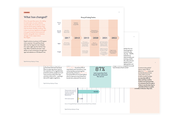 Two overlapping pages from a report with charts, text, and a timeline about digital marketing and privacy changes, in a professional layout.