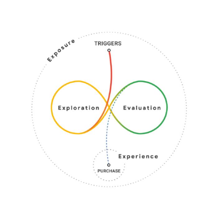 The Messy Middle. Source: Google
