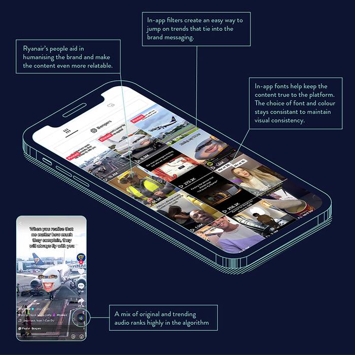Illustration showing how the Ryanair brand has departed from strict visual brand identity guidelines to succeed on TikTok.