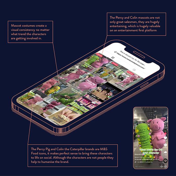 Illustration showing how the M&S brand has successfully departed from strict visual brand identity guidelines with Percy Pig content.