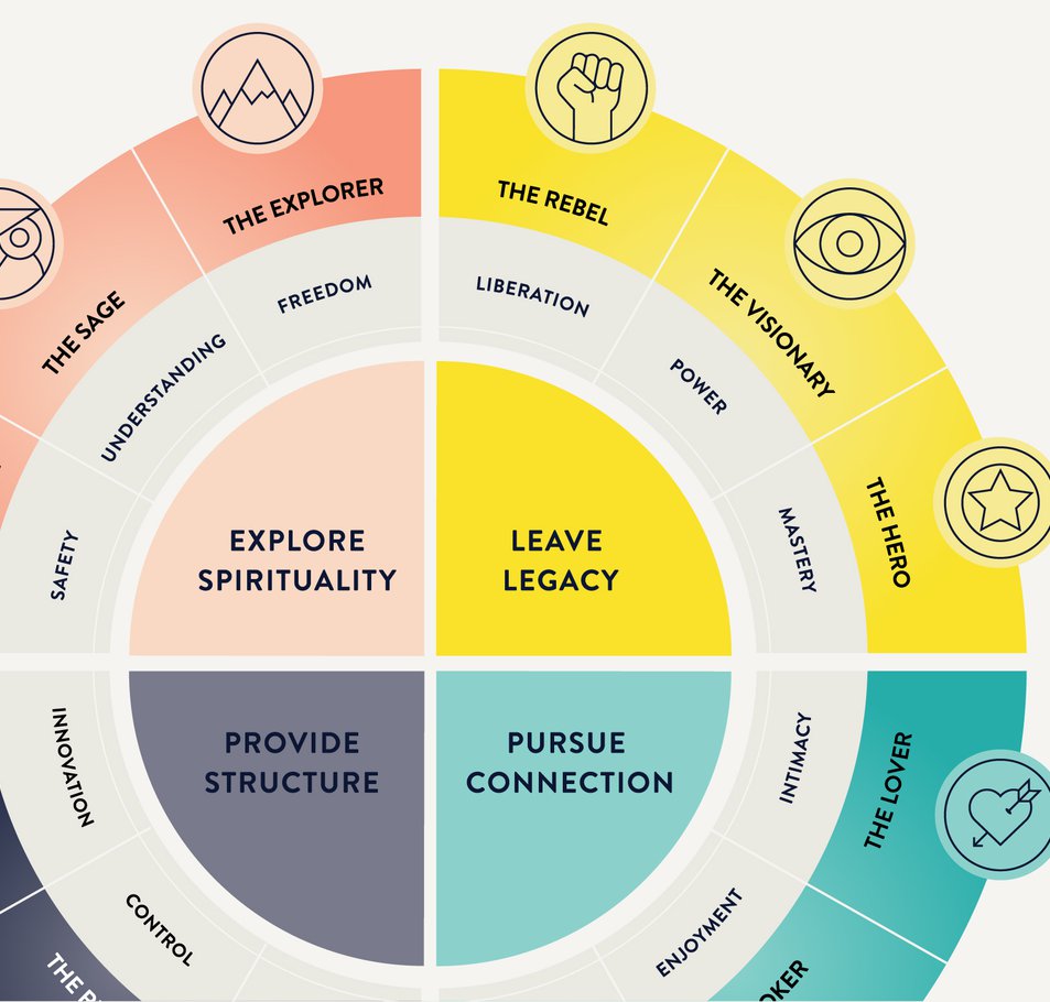 Cleaner Archetype Brand Archetypes Explained: What They Are & Why They Matter