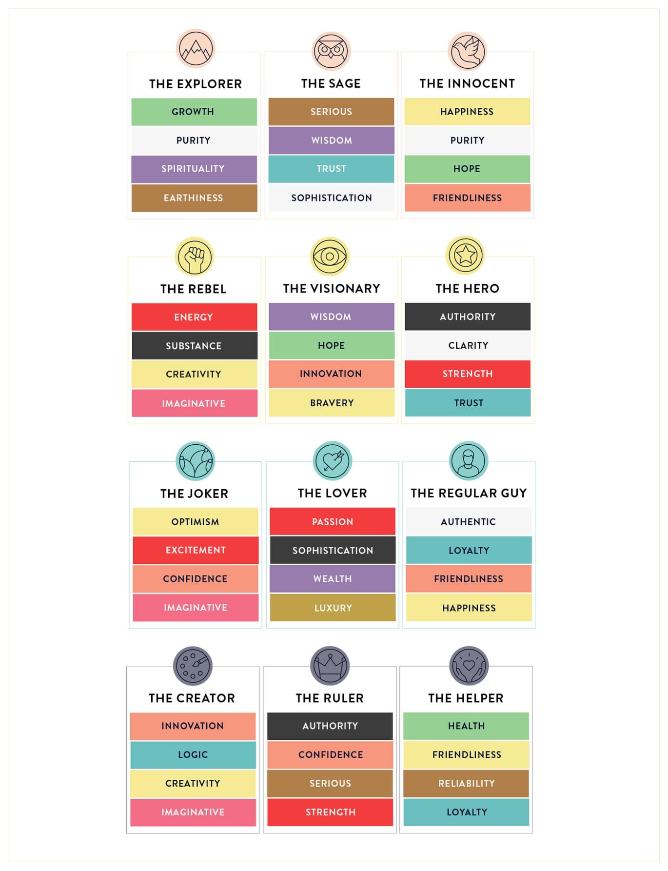 Common colours and emotions with their archetype pairings.