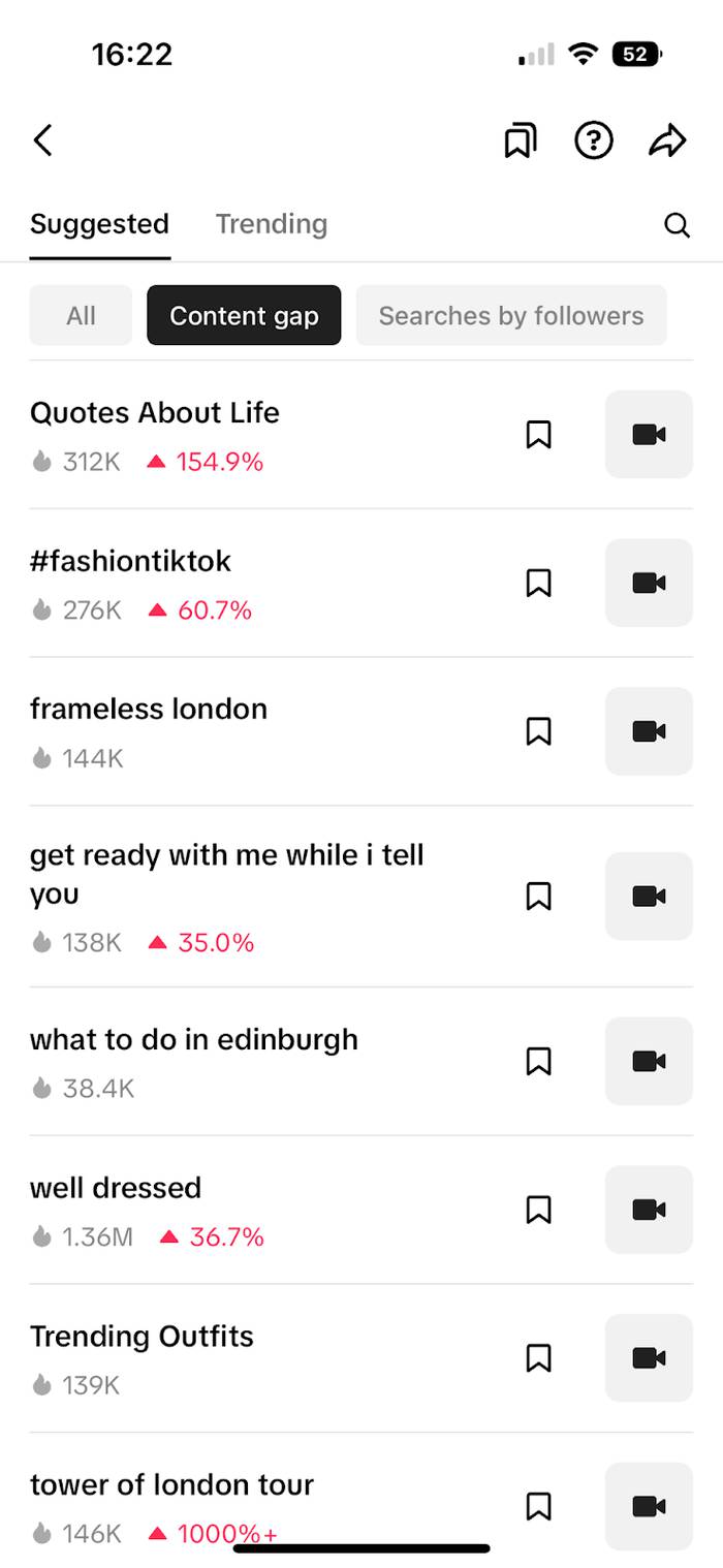 Phone screenshot of TikTok's Content gap trends list showing hashtags like #fashiontiktok and well dressed, with view counts and growth percentages.