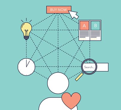 A person with a heart icon, surrounded by icons of a lightbulb, clock, books, search bar, and "Buy Now" button connected by dotted lines, representing ideas and online shopping.