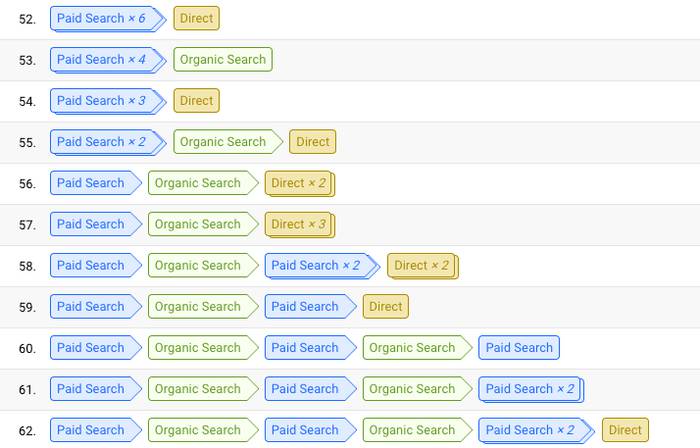 Attribution Models Imagery