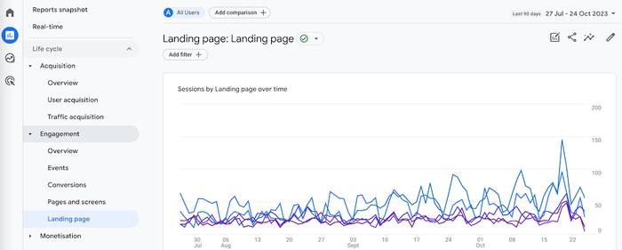 Landing pages in Google Analytics 4.