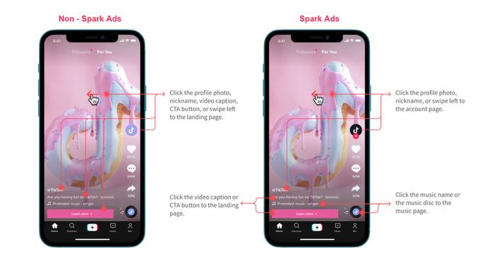 Diagram comparing Non-Spark Ads and Spark Ads on phone screens, with red callouts showing which elements open the landing, account or music page.