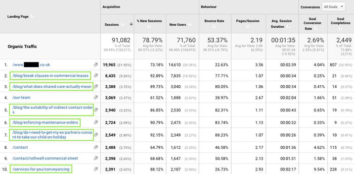Google Analytics landing pages