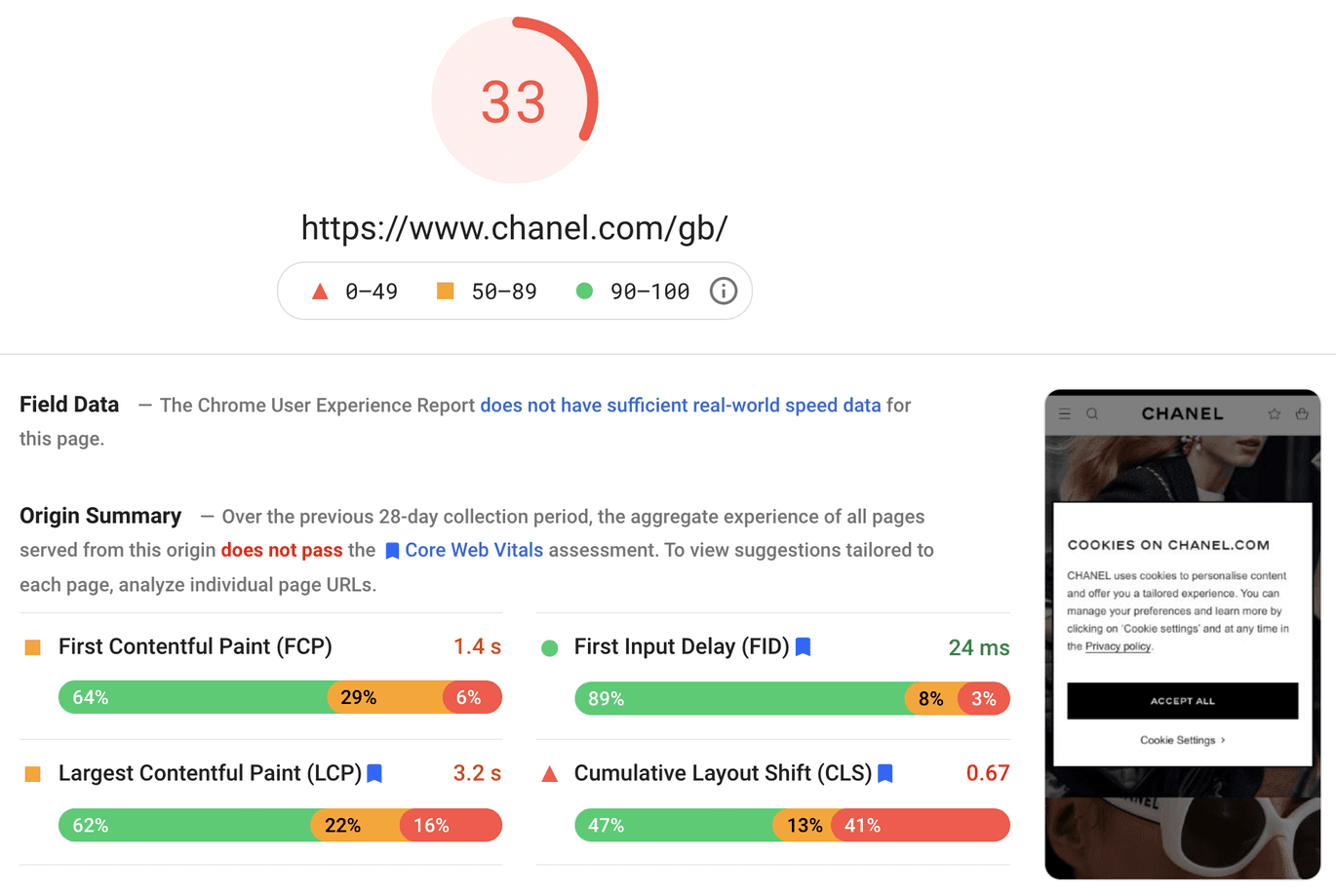 The PageSpeed Insights interface, providing an overview of how real-world users experience the page