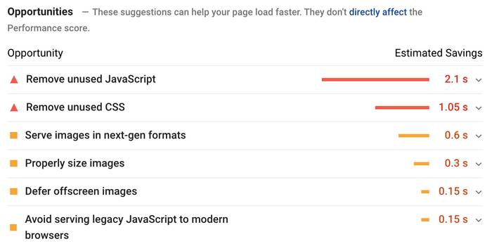 Tools provide a list of actionable recommendations and improvements that can be made to CWV.