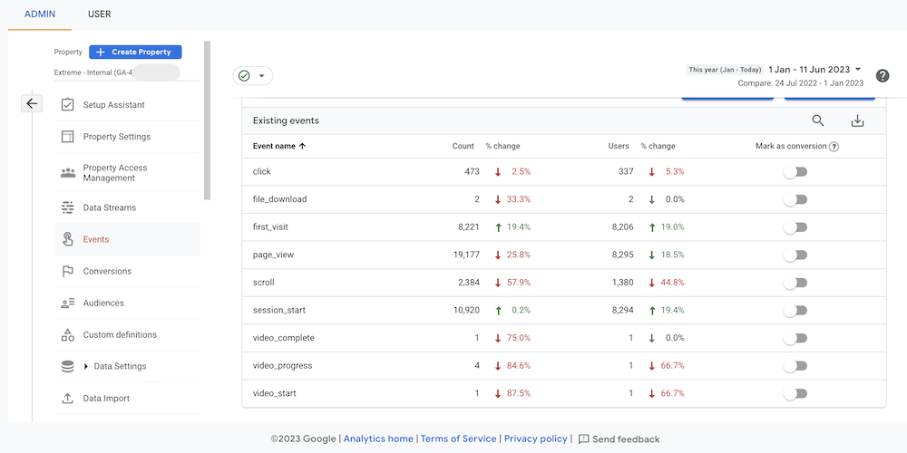 Setting up new conversions from events in GA4.