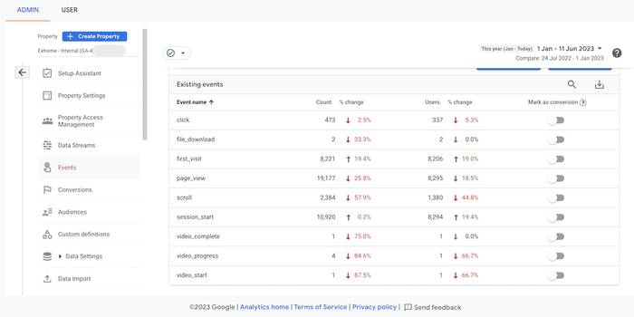 Setting up new conversions from events in GA4.