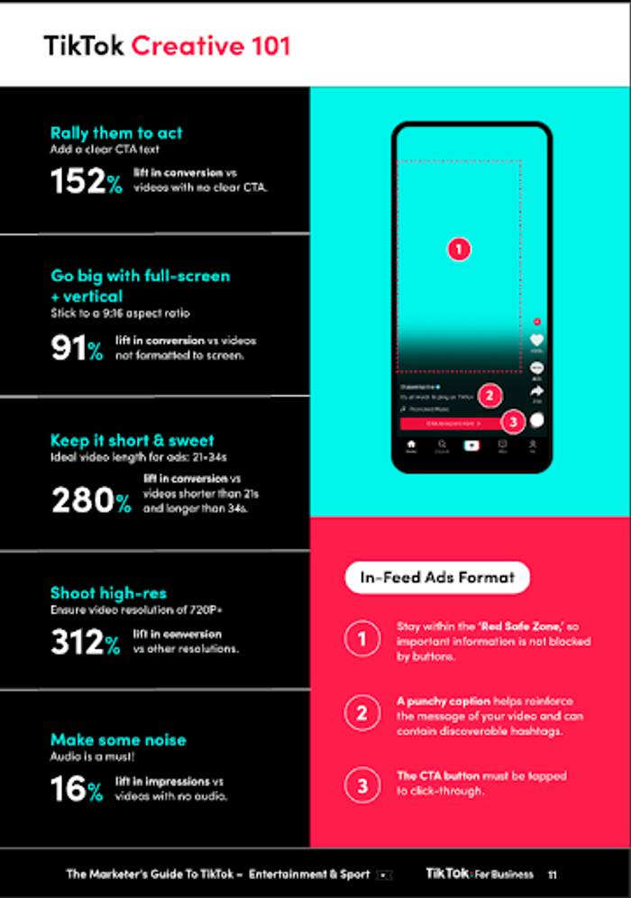 TikTok's tips for making creative adverts, including what size they need to be, the length of the video and how using trending sounds can help with the success of your ad.
