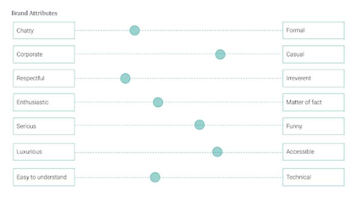 A sliding scale showing various qualities of a tone of voice, for example serious vs funny