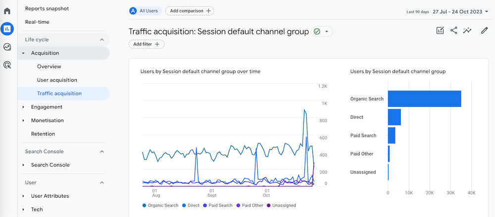 Traffic acquisition in Google Analytics 4.