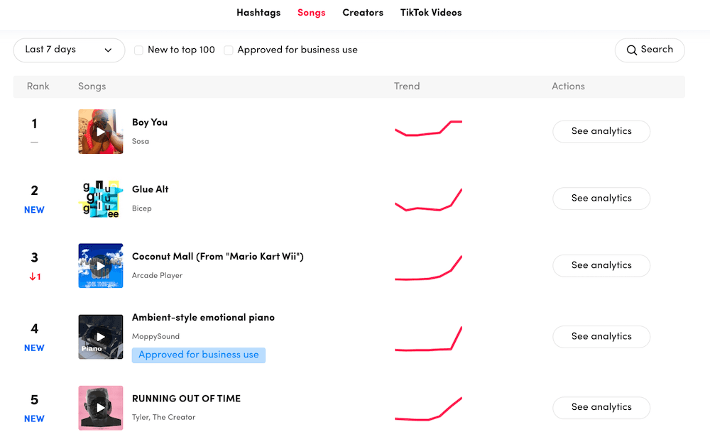 Trending sounds on TikTok ranked, as revealed in TikTok’s Creative Center.