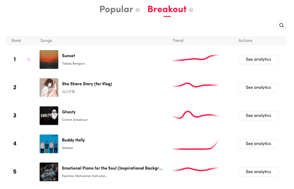 'Breakout' trending sounds in TikTok.