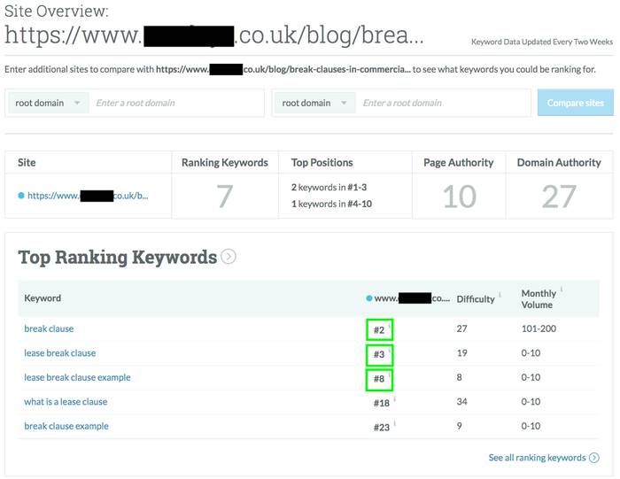 Moz Keyword Explorer