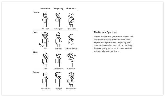 'Persona Spectrums'.