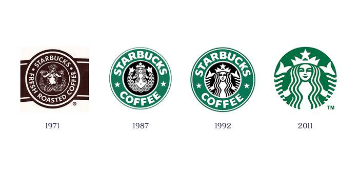 Evolution of the Starbucks logo