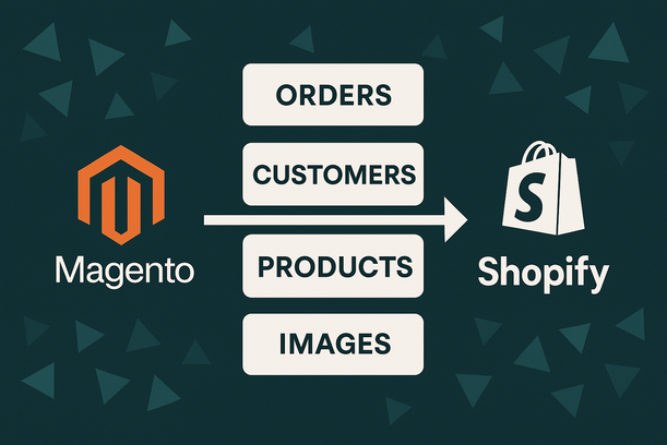 Graphic showing a transition from Magento to Shopify, with words "ORDERS," "CUSTOMERS," "PRODUCTS," and "IMAGES" connected by arrows.