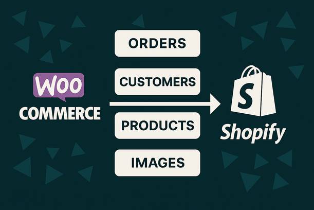 Diagram illustrating the transition from WooCommerce to Shopify, featuring elements like Orders, Customers, Products, and Images on a dark background.